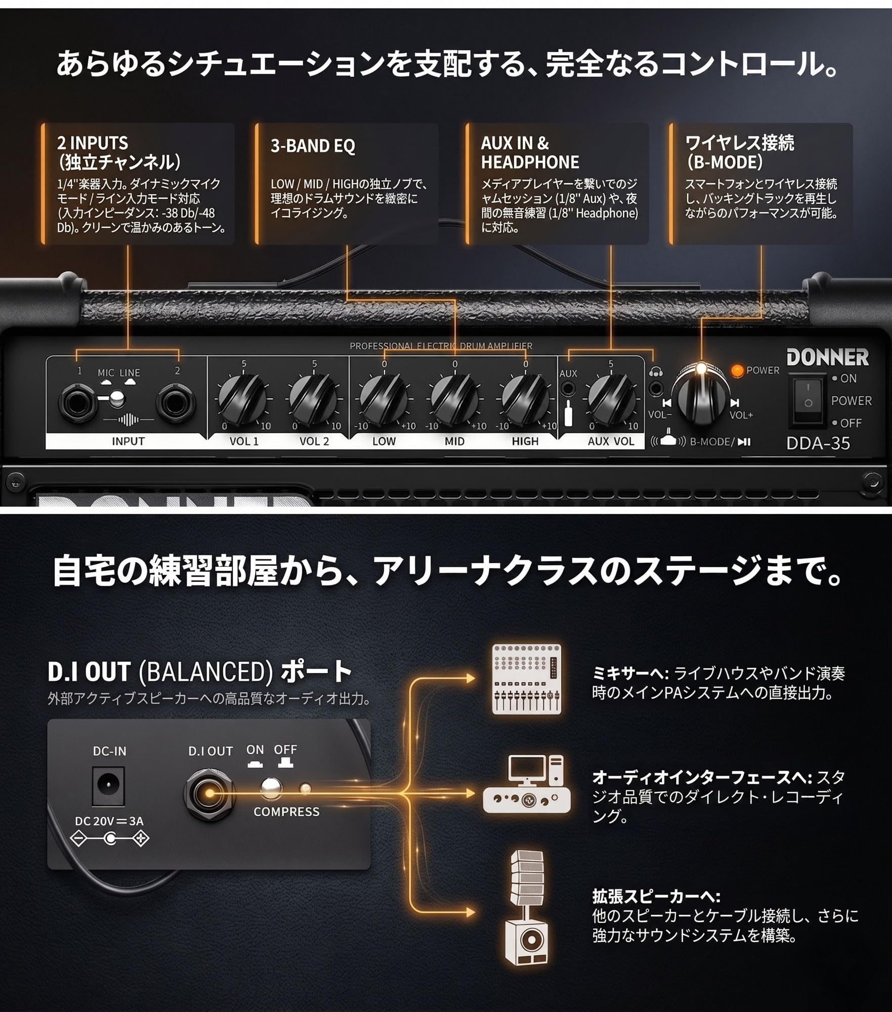 Amazon.co.jp: Donner DDA-35 電子ドラム用アンプ スピーカー 35W